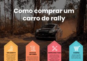 Como comprar um carro de rally